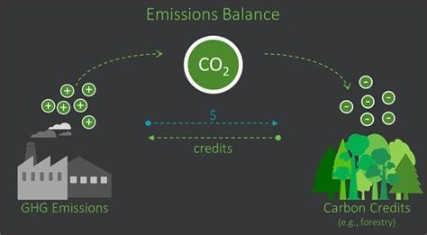 Singapore &amp; Peru to collaborate on carbon markets
