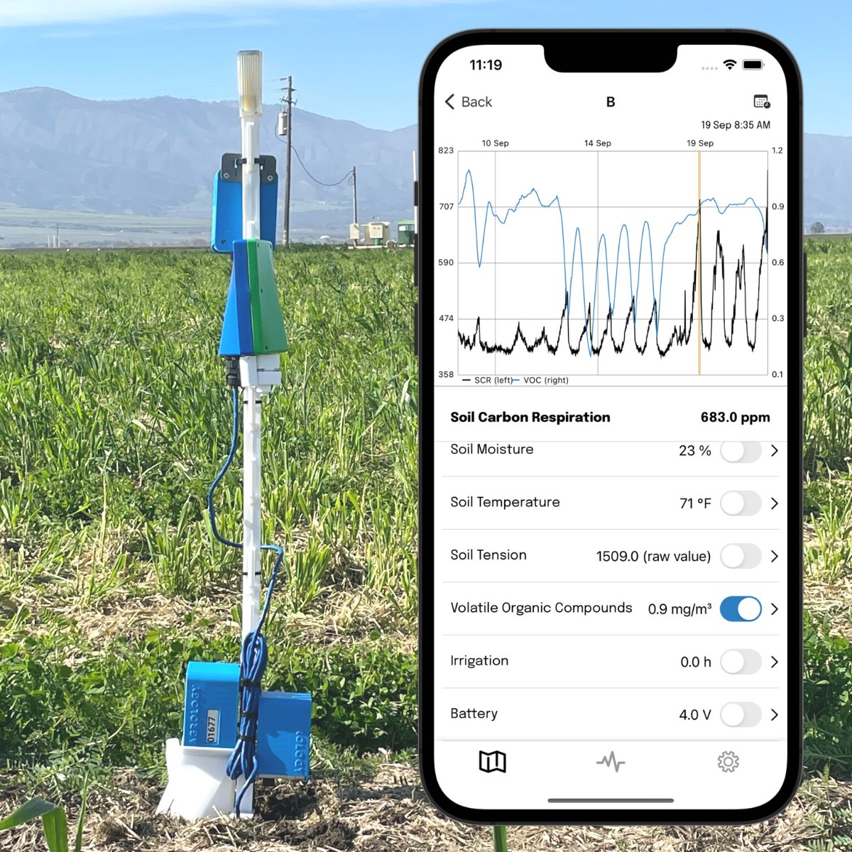 Agrology launches Climate-Smart Farming digital technology 