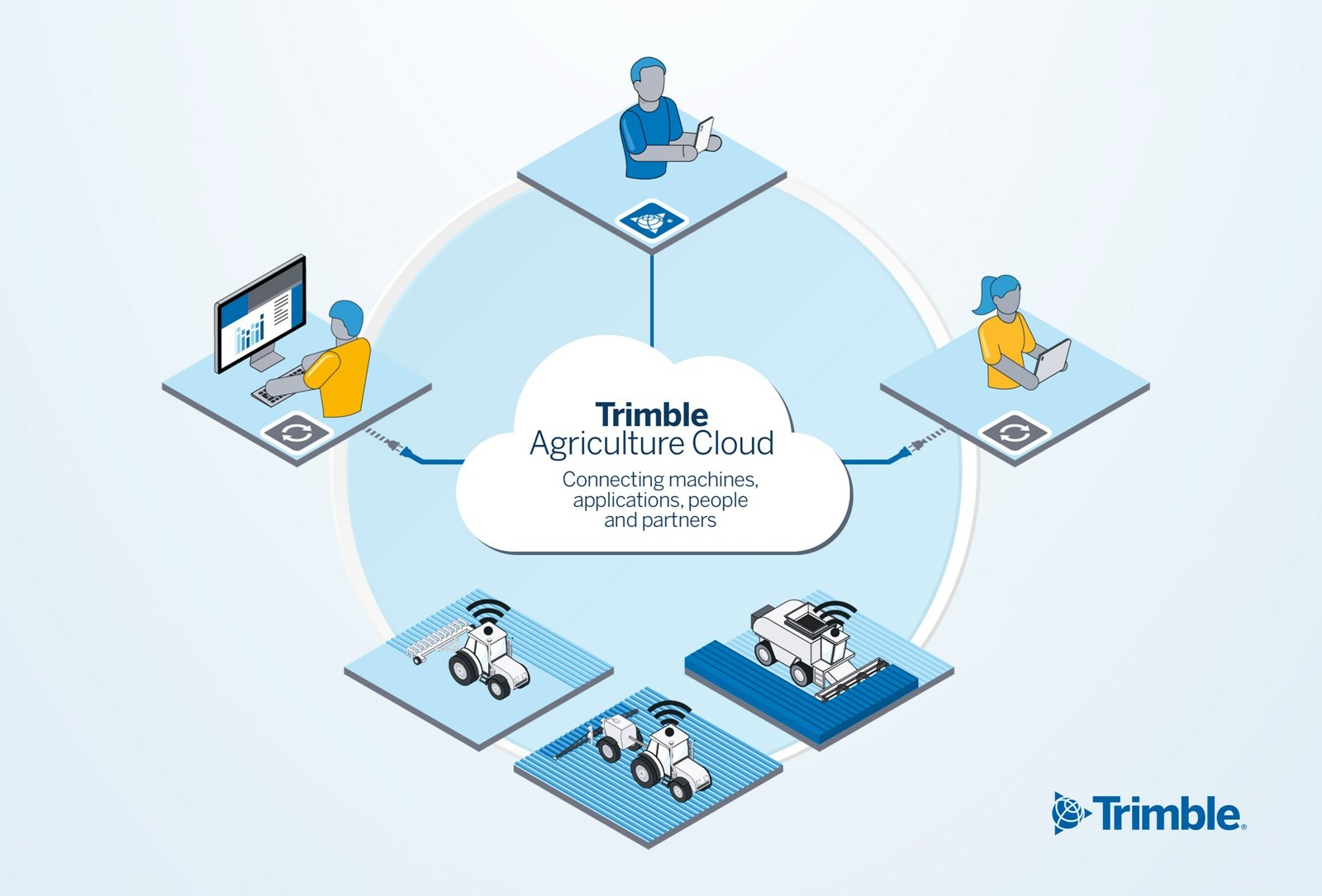 Trimble Agriculture Cloud enhances API accessibility to farmers 