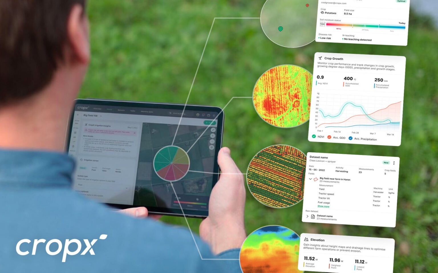 Reinke and CropX partners to develop Unified Platform Integration for farm applications