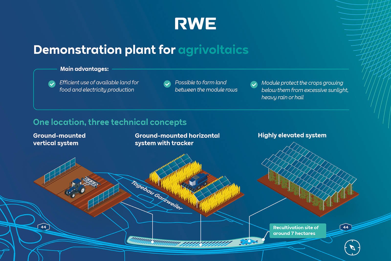 RWE’s agrivoltaics (Agri-PV) plant in Germany  embarks into supplying green electricity