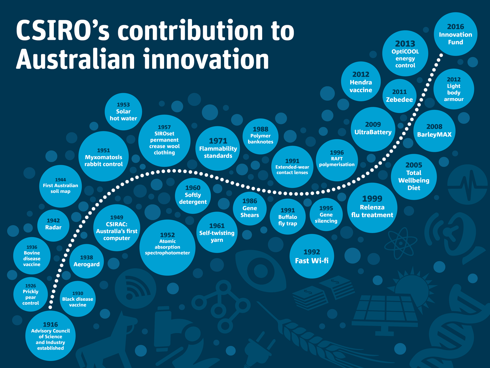 CSIRO breakthrough to boost disease resistance in crops