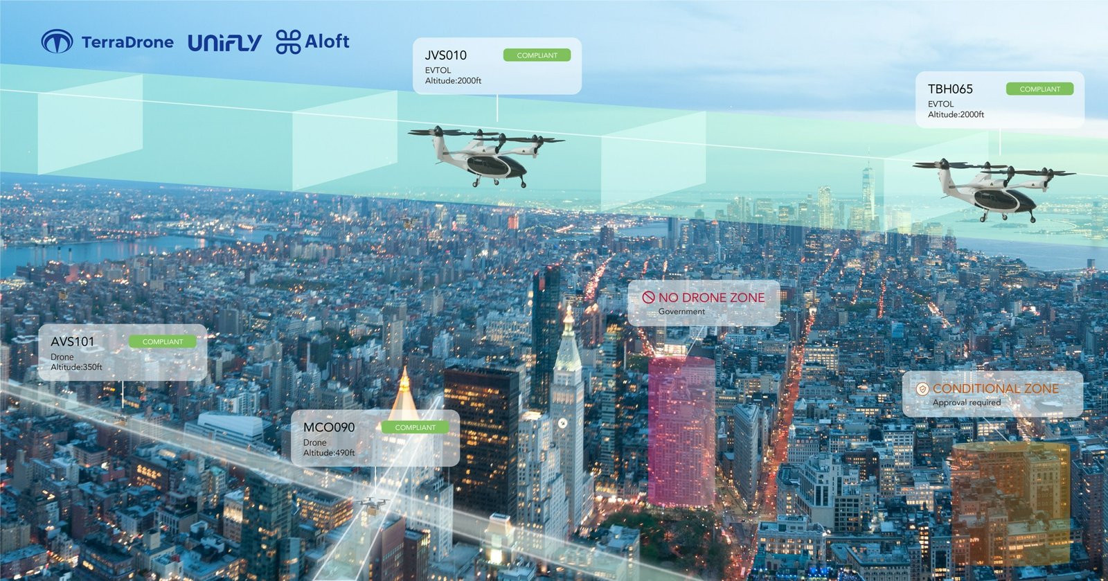 Terra Drone, Unifly, and Aloft Technologies launch UTM development for AAM targeting global markets