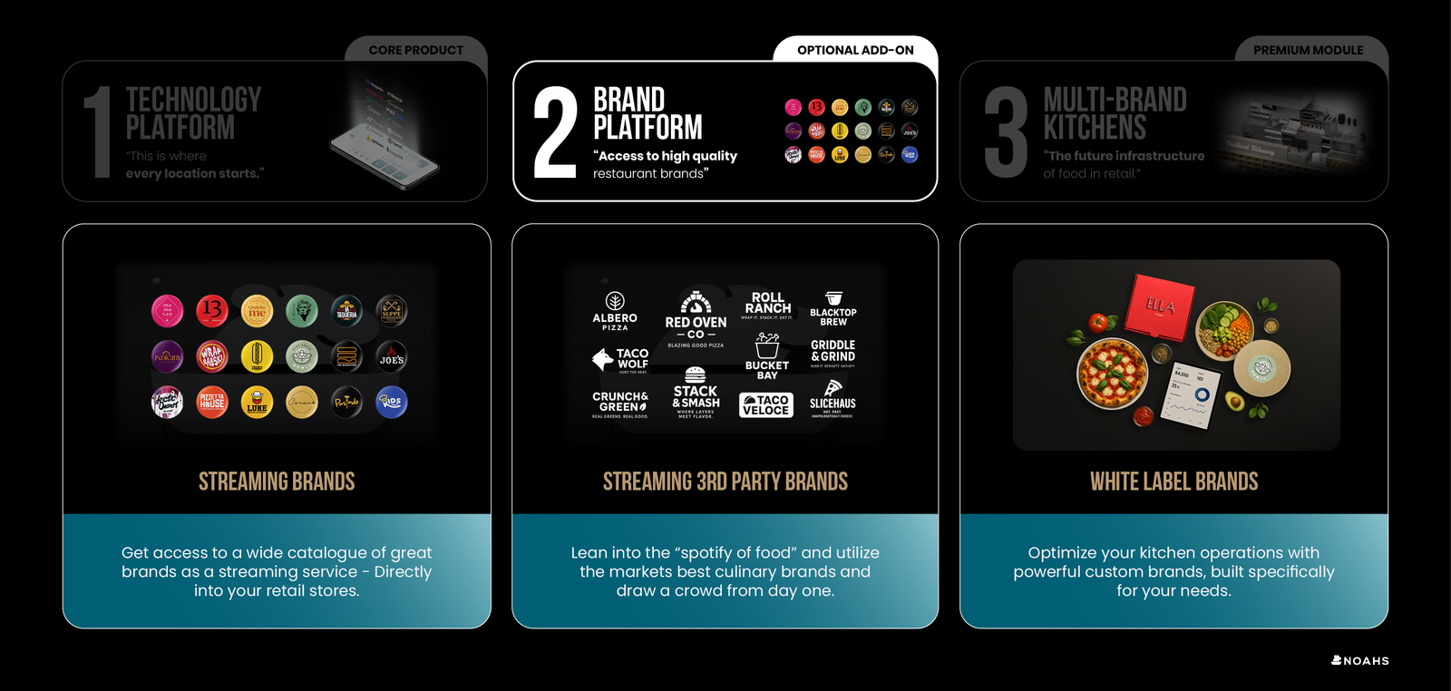Spotify for kitchens: Daniel Baven on future of digital food hubs