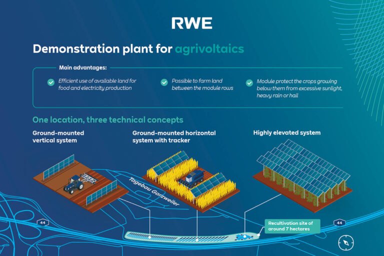 RWE’s agrivoltaics (Agri-PV) plant in Germany embarks into supplying green electricity