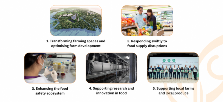 Singapore Food Agency (SFA) continues to forge strong ties with the food industry, achieving significant progress