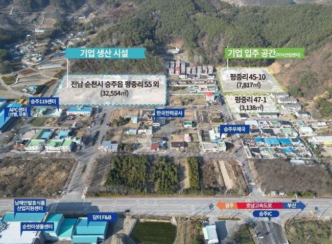 Korea creates an innovative ecosystem for the Green-bio Industry